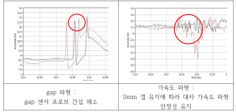 B-type 유간장치 확폭 용접에 따른 갭/가속도 파형