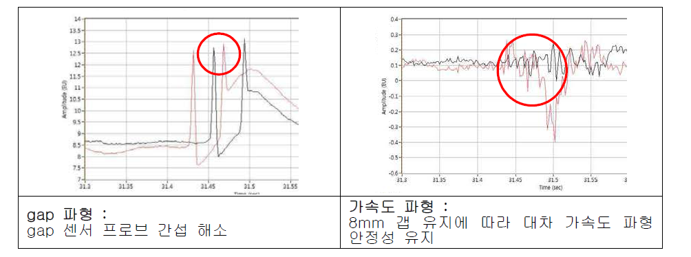 B-type 유간장치 확폭 용접에 따른 시험 결과