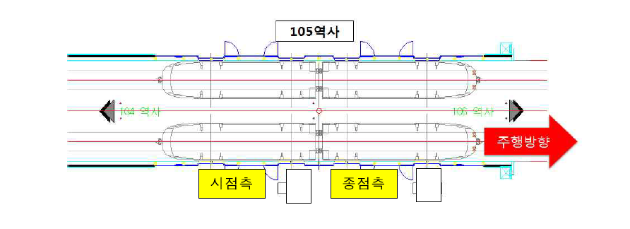 105역사 차량변위 4차 측정시험 측정위치 평면그림