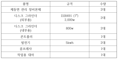 레일제동면 관리장비 규격