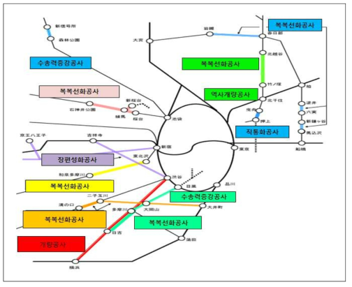 특정도시철도정비 특별적립금제도에 의한 공사 현황