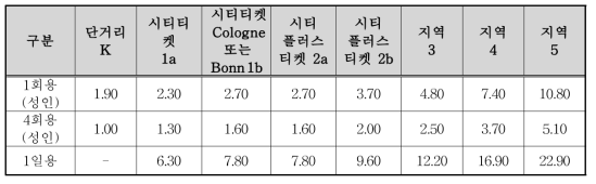 Cologne 운임구조