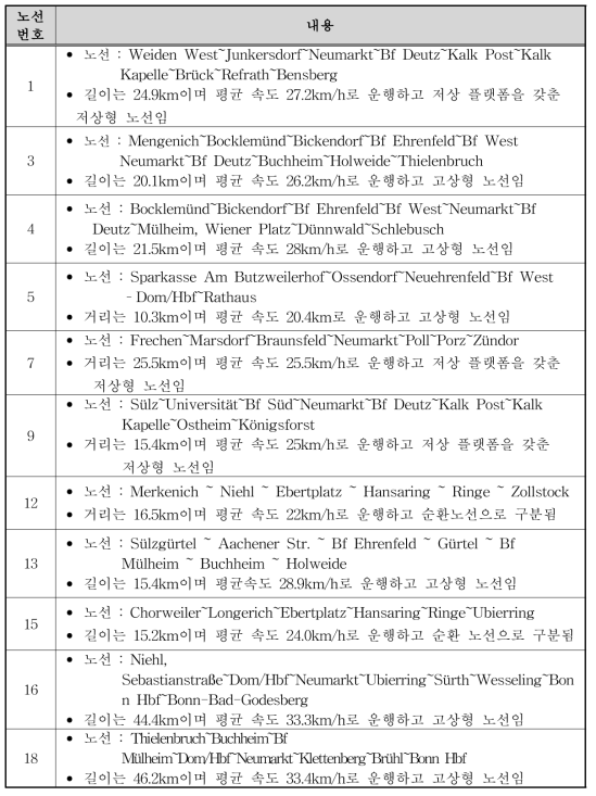 Cologne 노선정보