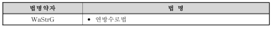 독일의 연방도로 관련 법