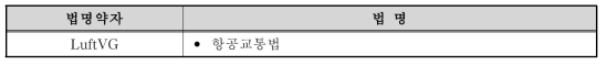 독일의 항공교통법