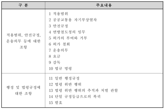 일반 자기부상열차법(AMbG) 주요내용