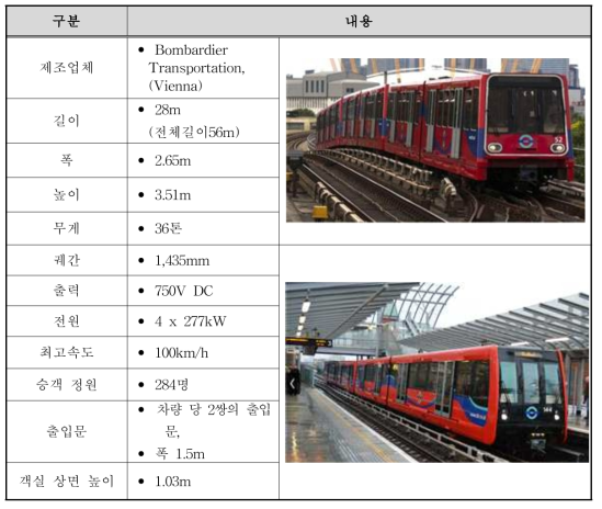 Dockland Light Railway 열차정보