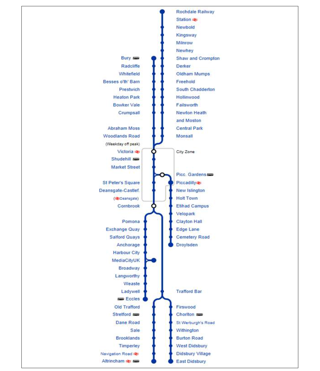 Metrolink 노선현황