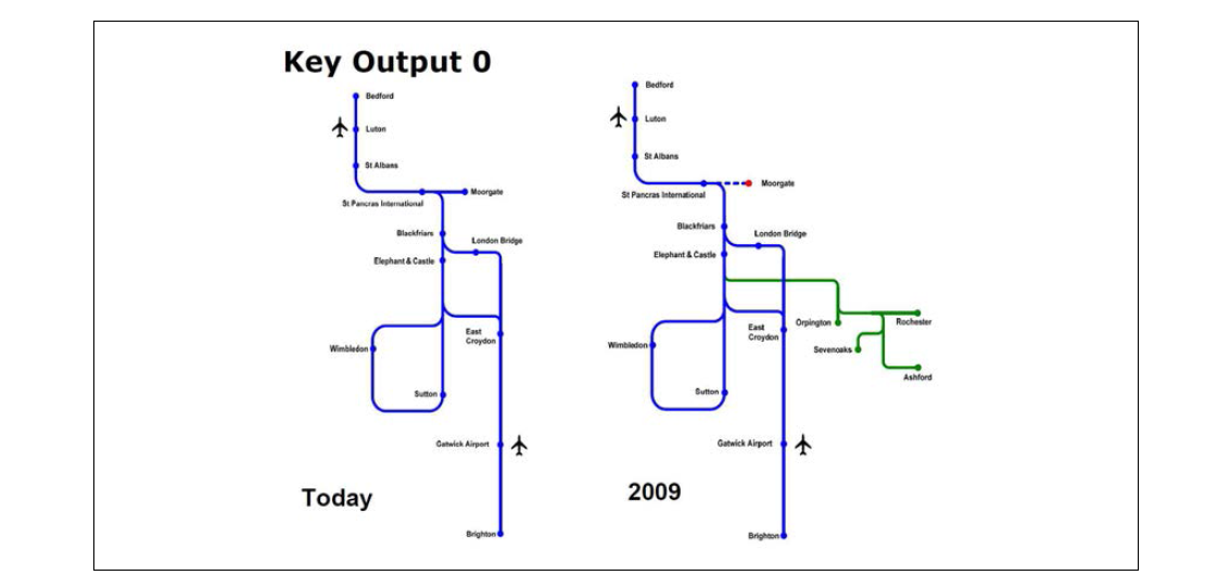 Key output 0 사업현황