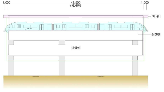 대구도시철도 3호선 정거장 종단면도