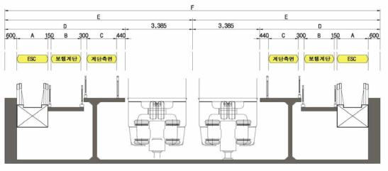 대구도시철도 3호선 승강장 폭 산정 단면