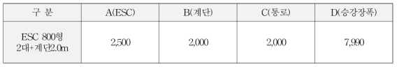 대구도시철도 3호선 승강장 폭 산정