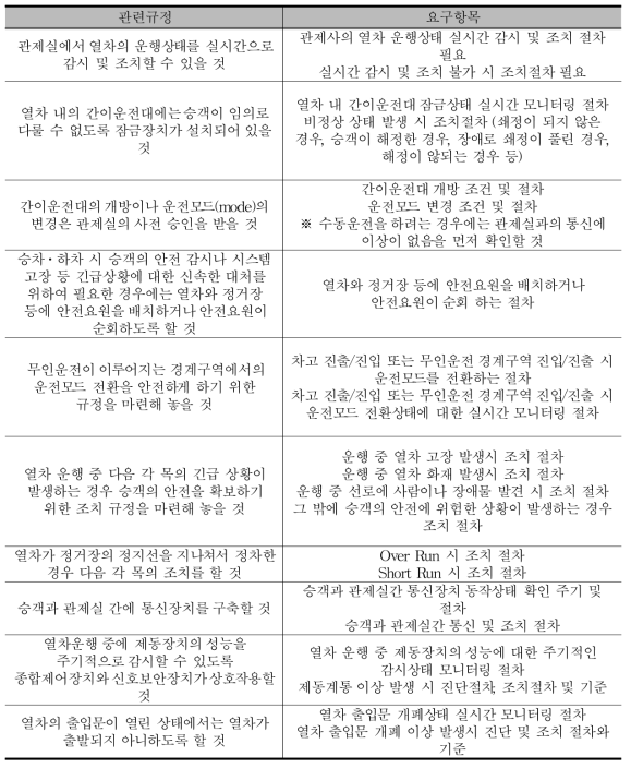 무인운전 관련 규정과 그에 따른 요구사항