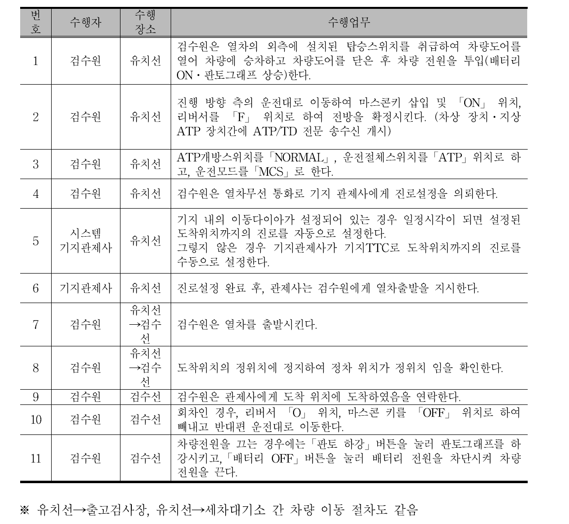 유치선 내 차량 이동절차