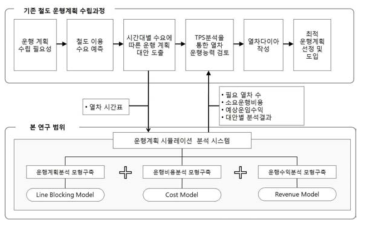 개발 범위