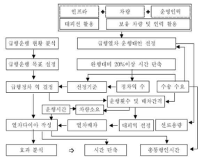 연구 흐름도