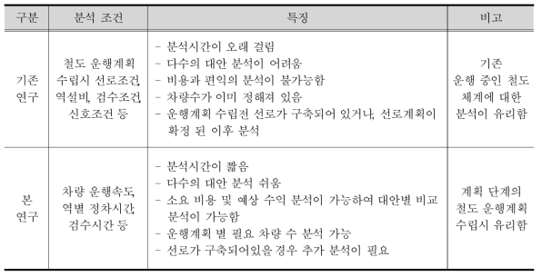 운행계획 분석부분의 기존연구와의 차이점