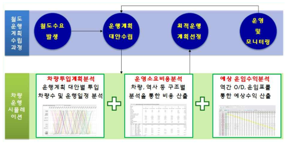 철도 운영 효율성 평가 시스템 흐름도