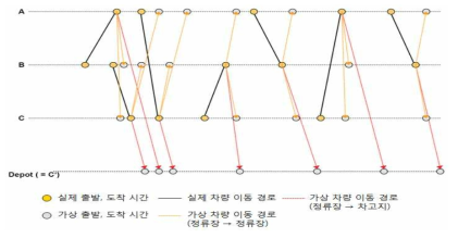 모형 Graph 구축 2단계 : 가상 통행 설정