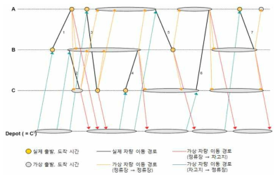 모형 Graph 구축 4단계 : Node 정리