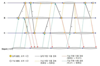 모형 Graph 구축 6단계 : 가상통행 정리