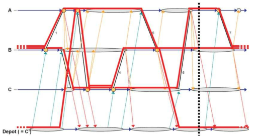 노선 운행계획 수립 Graph