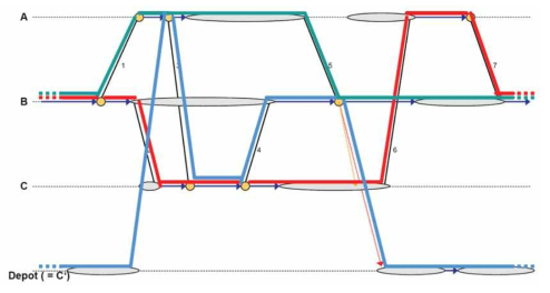 개별 차량 운행계획 수립 Graph-1