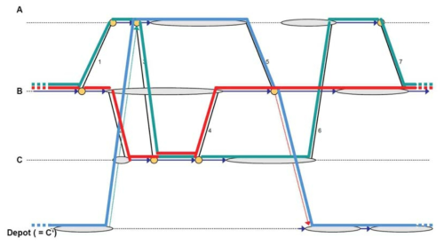 개별 차량 운행계획 수립 Graph-2