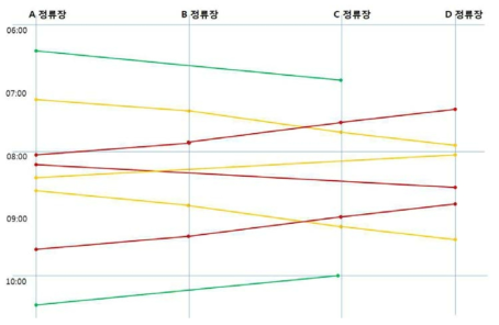 통합 노선 차량 일정 수립(공차운행 없음)