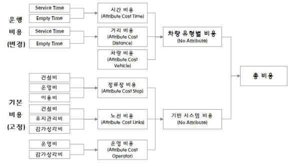 철도 비용 구조