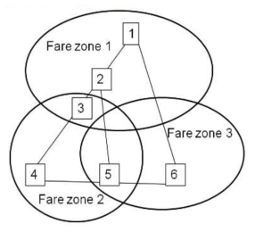 Zone Based 요금제 적용 예