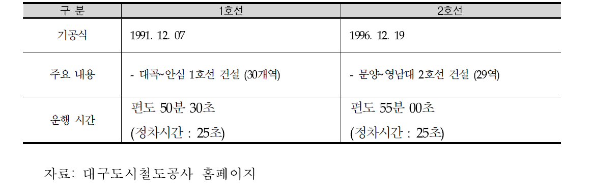 도시철도 단계별 사업의 개요