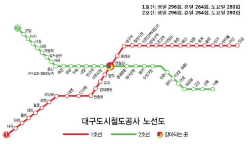 대구도시철도 운행 계획