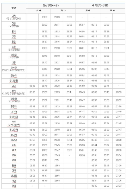 대구도시철도 1호선 운행시간표