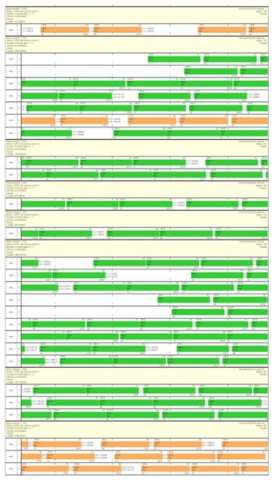 차량별 Block Diagram 분석화면