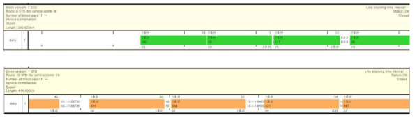 Case 1(차량 1대 편성) 분석 화면