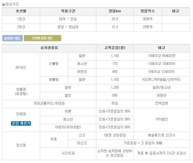 대구도시철도 운임제도