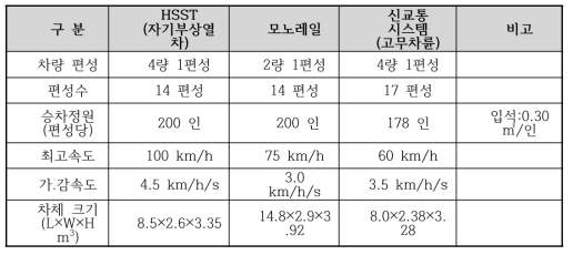 차량사양 비교결과