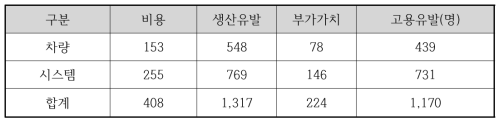 비관적 시나리오의 국내시장 파급효과