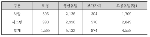 낙관적 시나리오의 국외시장 파급효과