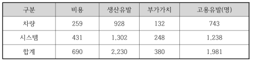 비관적 시나리오의 국외시장 파급효과