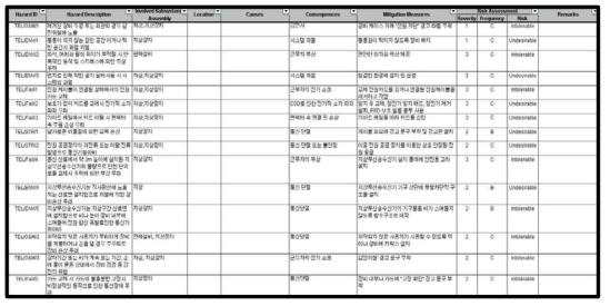 양방향 무선 통신