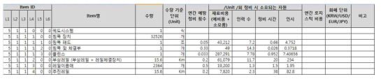 예방보수 data