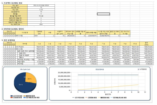 LCC 계산 결과 (10년 추이, 침목 연간정비횟수 0.1)