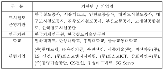 자기부상열차 규정 및 통합지침서 심의·자문 기관