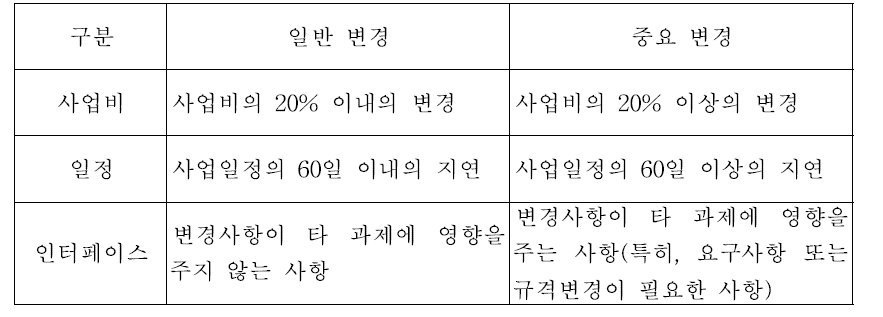 설계변경관리 구분