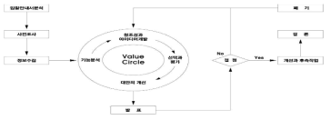 VE 활동계획