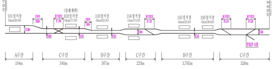 본선 배선현황