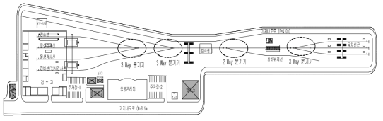 차량기지 배선현황