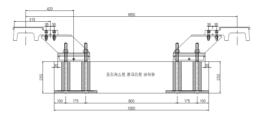 Twin-Block 침목구조